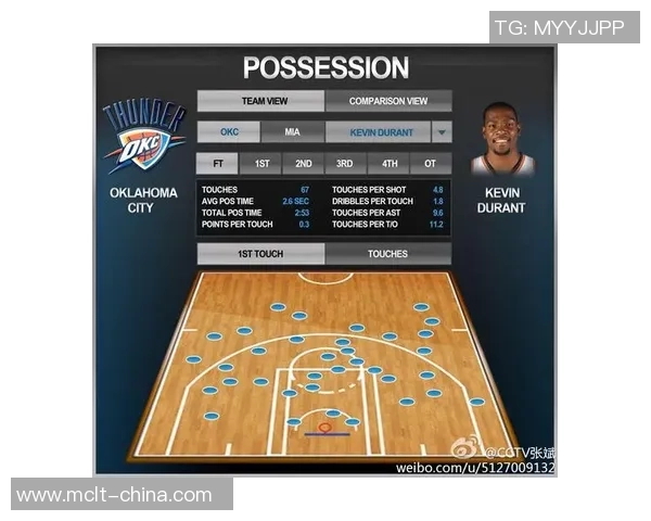 广州篮球队力量表现的数据分析与战术优化研究